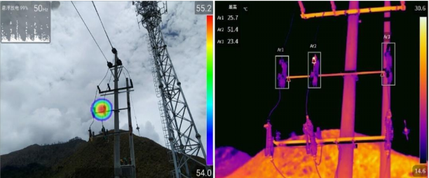 Cross-Identification